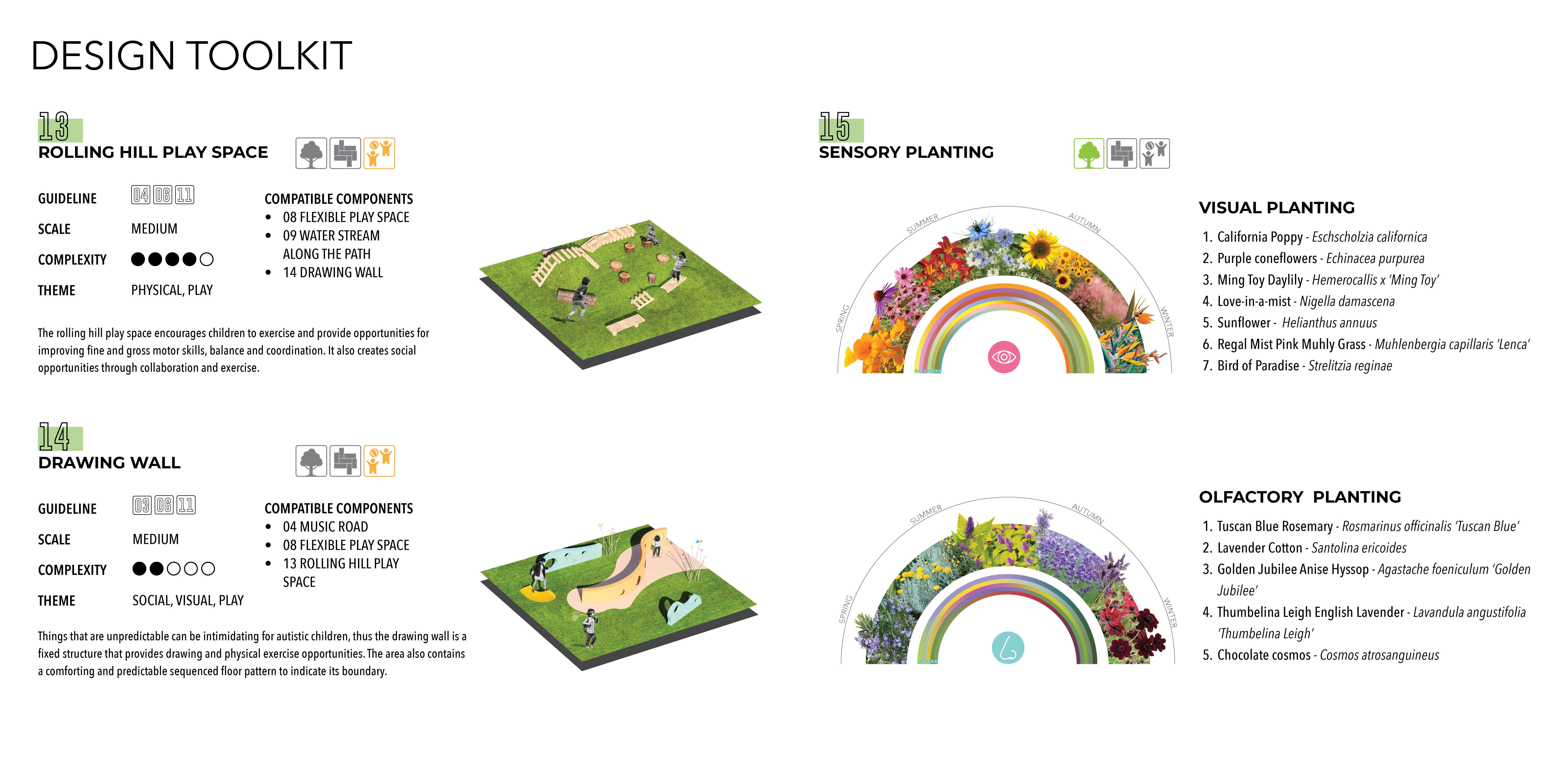 Design Toolkit and Sensory Planting Guide (Visual and Olfactory)